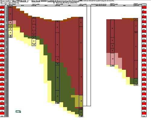 Uitgewerkt profiel van de boringen die met de vrijwilligers zijn uitgevoerd, voorjaar 2017, waarbij veen rood is, gyttja groen, en de ondergrond licht geel. (interpretatie A. Verbers).